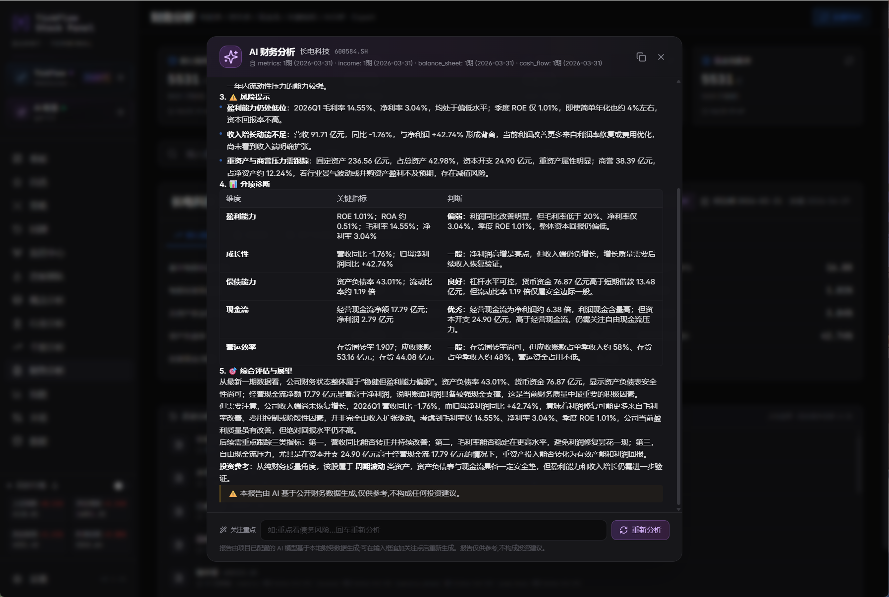 财务分析报告