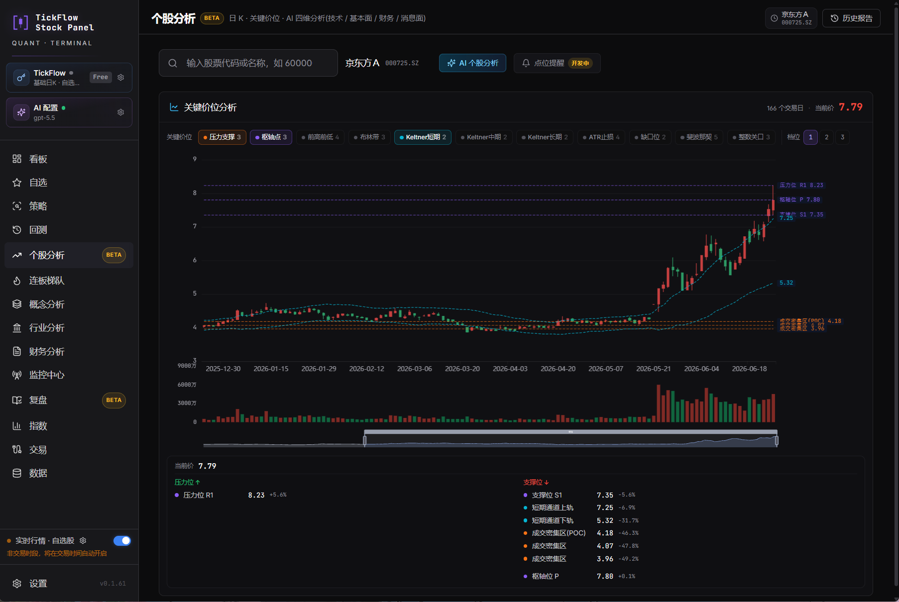 个股分析